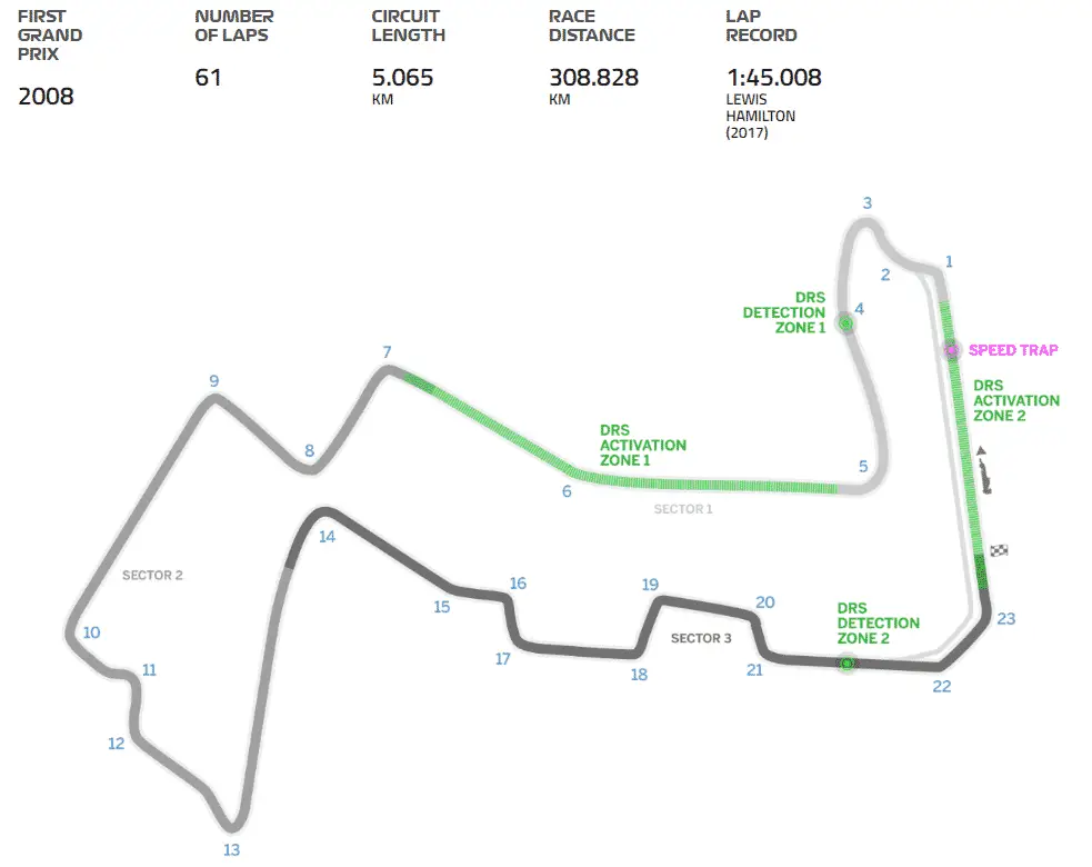 Singapore Grand Prix 2018 Dates, Ticket Prices & Packages
